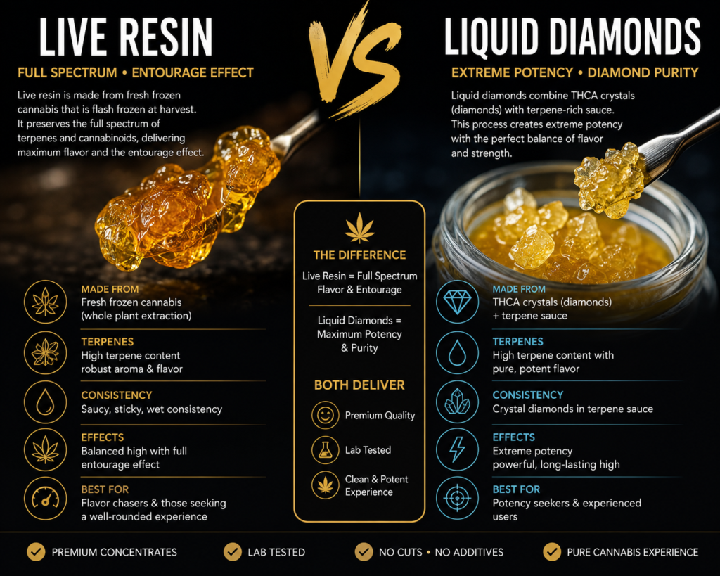 Live Resin vs Liquid Diamonds UK